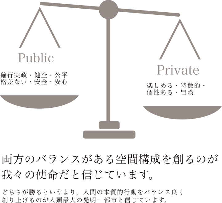 「公共と民間」+ 海外